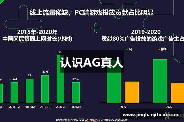 认识AG真人